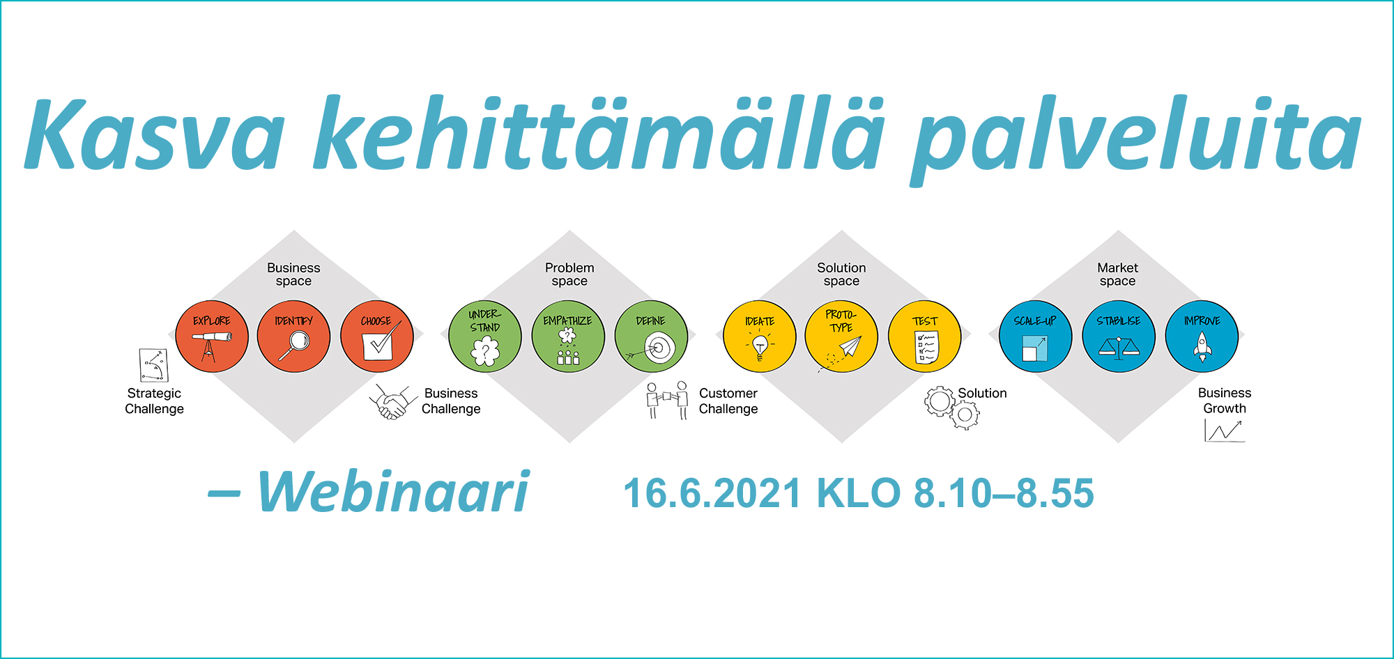 Kasva kehittämällä palveluita banneri_2_210525