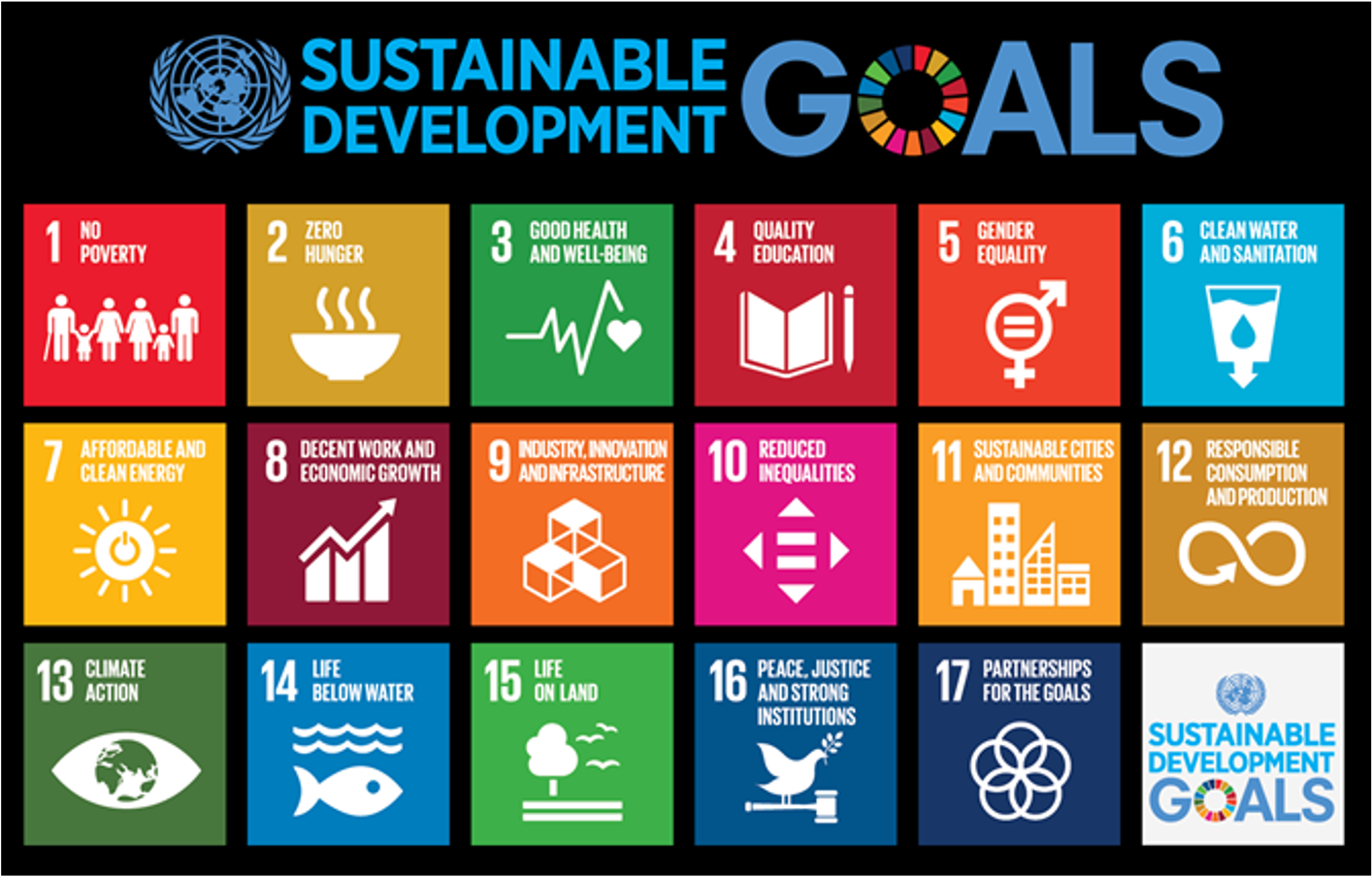 SDG